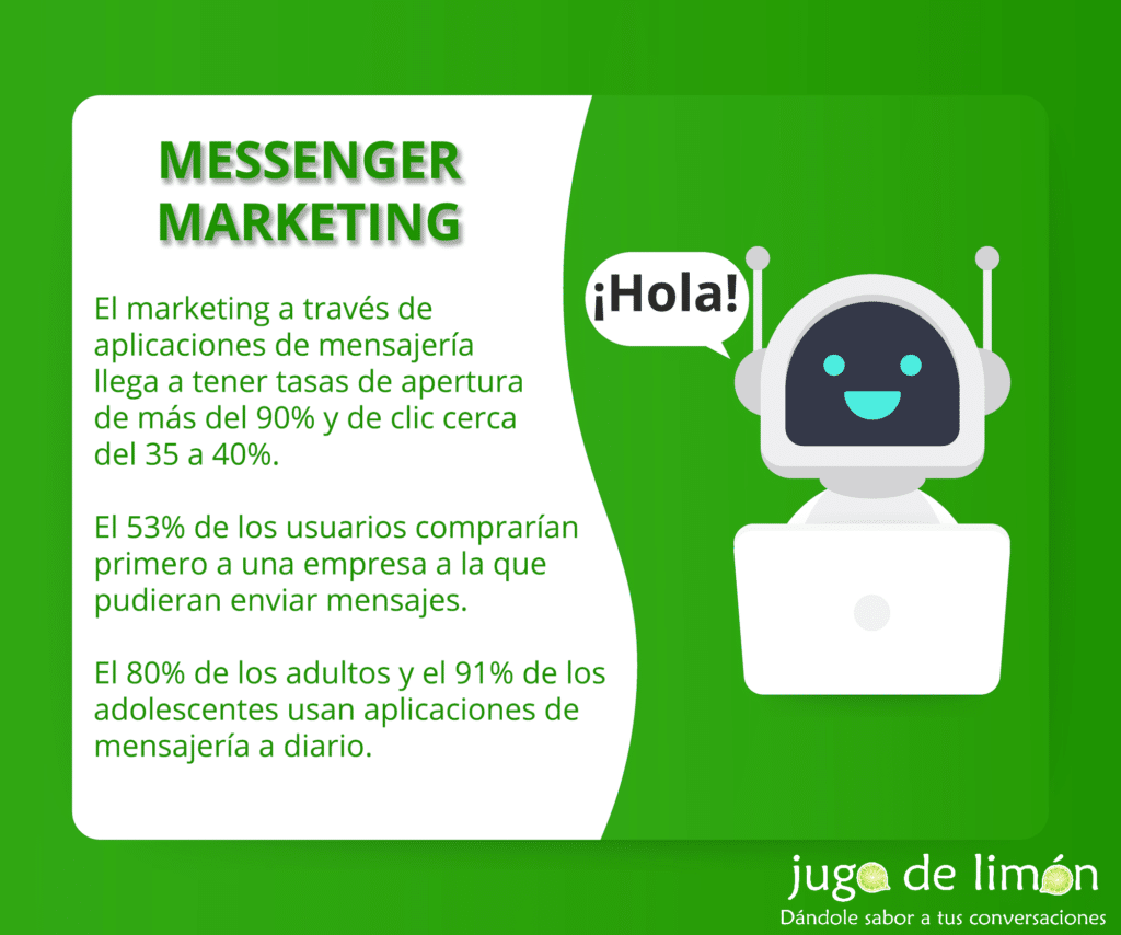 Messenger marketing a través de Chat Bots y Messenger Bots en Facebook Messenger